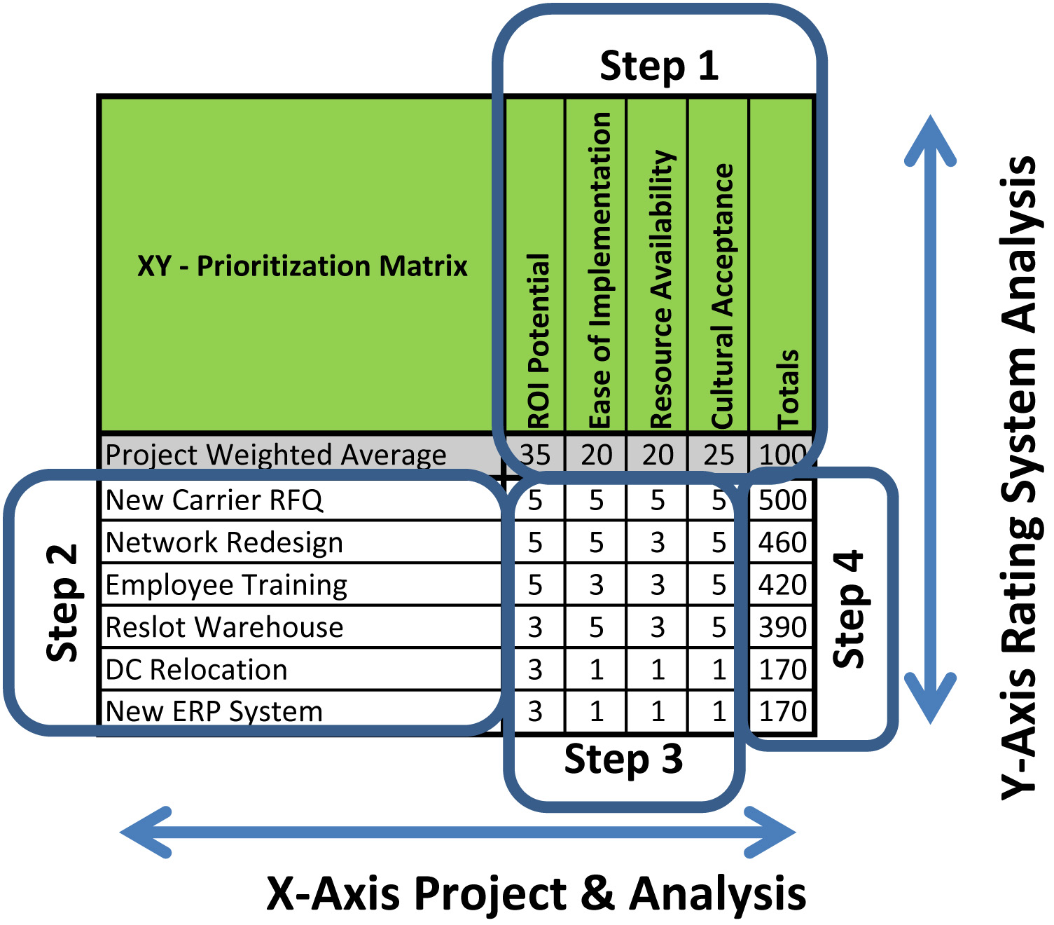 xy project selection matrix2