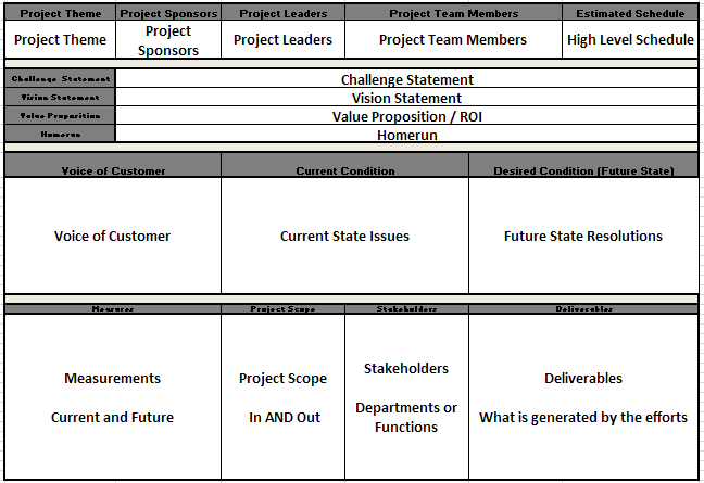 A3 Project Charter Template